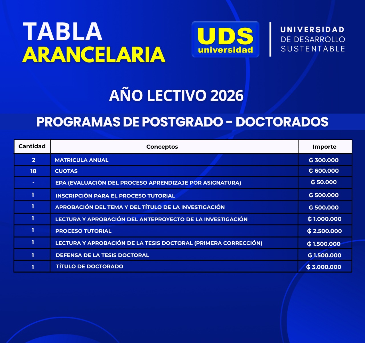 Tabla Arancelaria - Doctorados